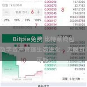 Bitpie免费 比特派钱包：数字资产管理生态进化，无限可能！