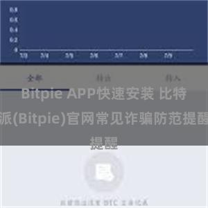 Bitpie APP快速安装 比特派(Bitpie)官网常见诈骗防范提醒