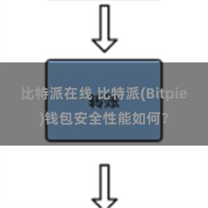 比特派在线 比特派(Bitpie)钱包安全性能如何？