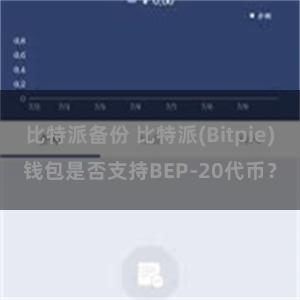 比特派备份 比特派(Bitpie)钱包是否支持BEP-20代币？